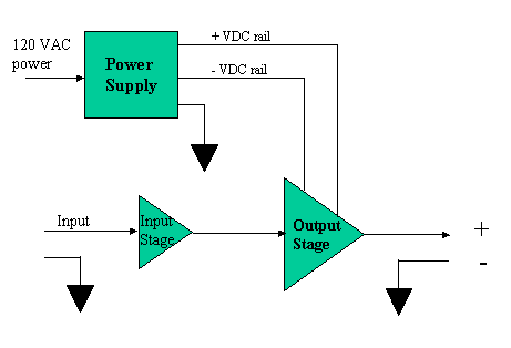 7000w Amplifier Circuit Diagrams - You Do Not Need An Understanding Of The Details Of Th   e Class Of An Amplifier To Gain An Understanding Of Power Ratings Consider The Diagram Below - 7000w Amplifier Circuit Diagrams